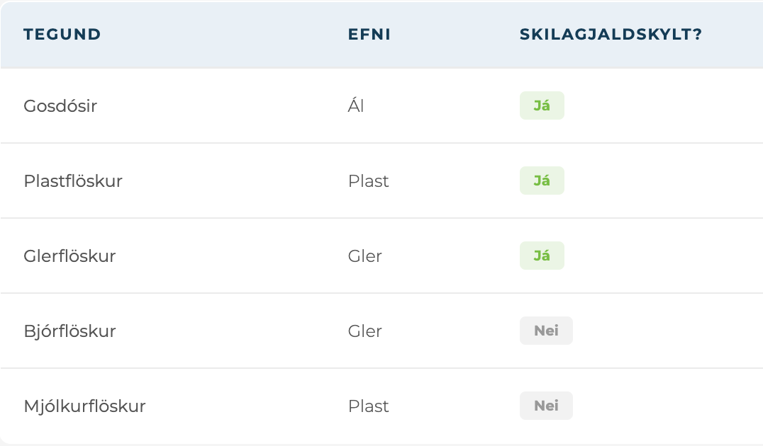 Tafla yfir nöfn og stig með grænum „25“ merkjum og gráum „Null“ merkjum á hvítum skjá