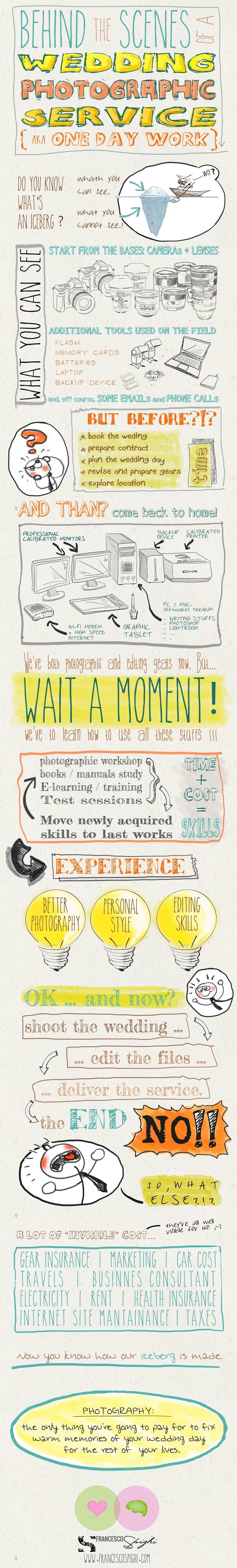 wedding photography cost infographic lisa digiglio photographer iceland