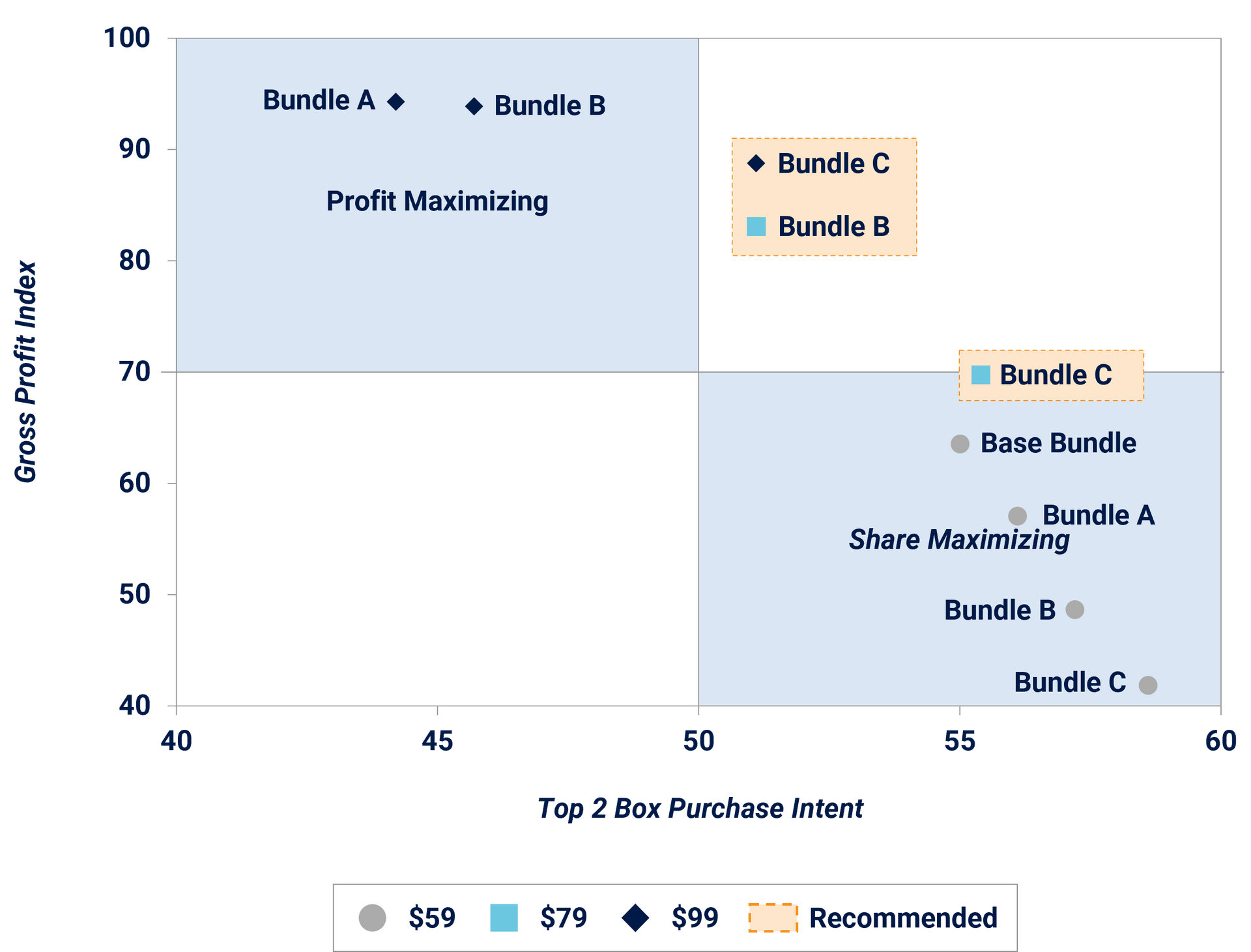 Unlocking Growth Potential: Conjoint Analysis in CDD