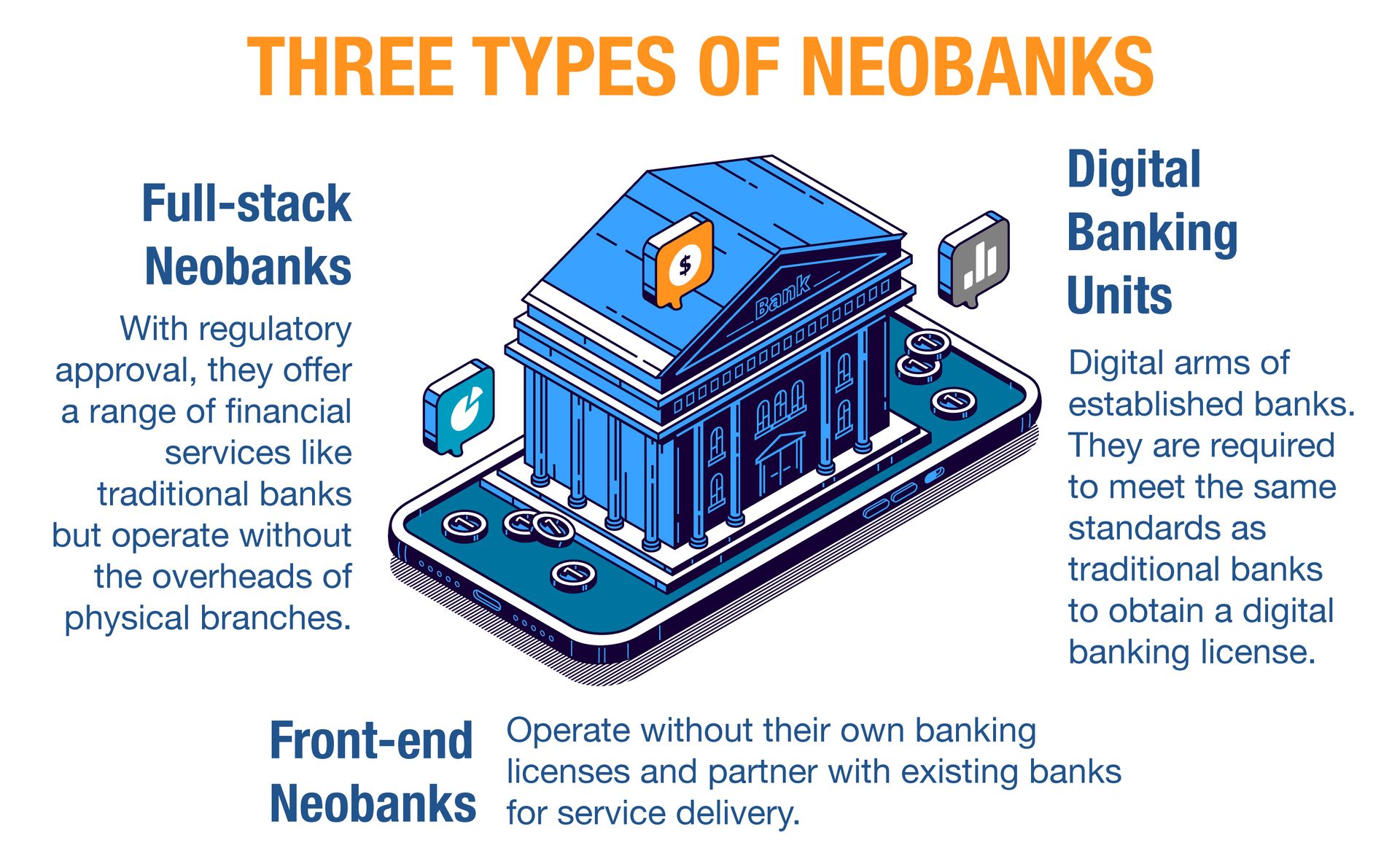 Neobanks: Redefining Banking for the Digital Generation