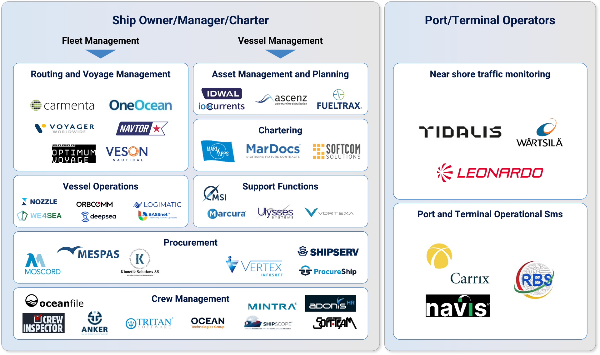 What Makes Buy & Build Effective for Maritime Software Investments?