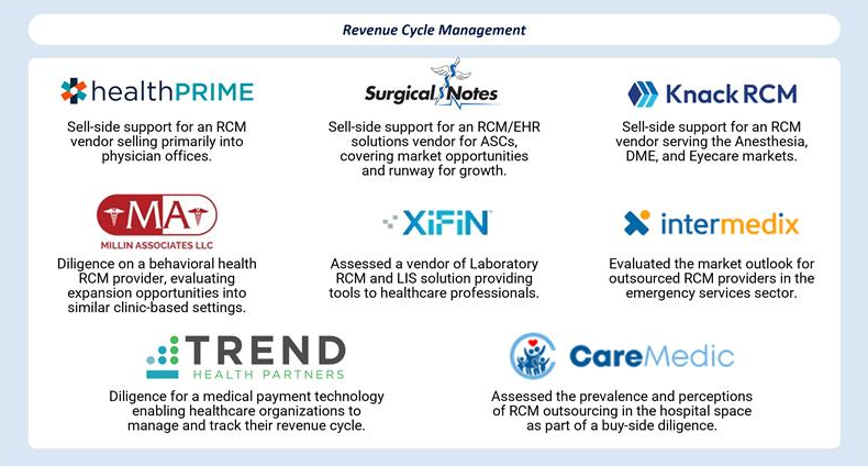 Stax Sector Spotlight: RCM & HCIT