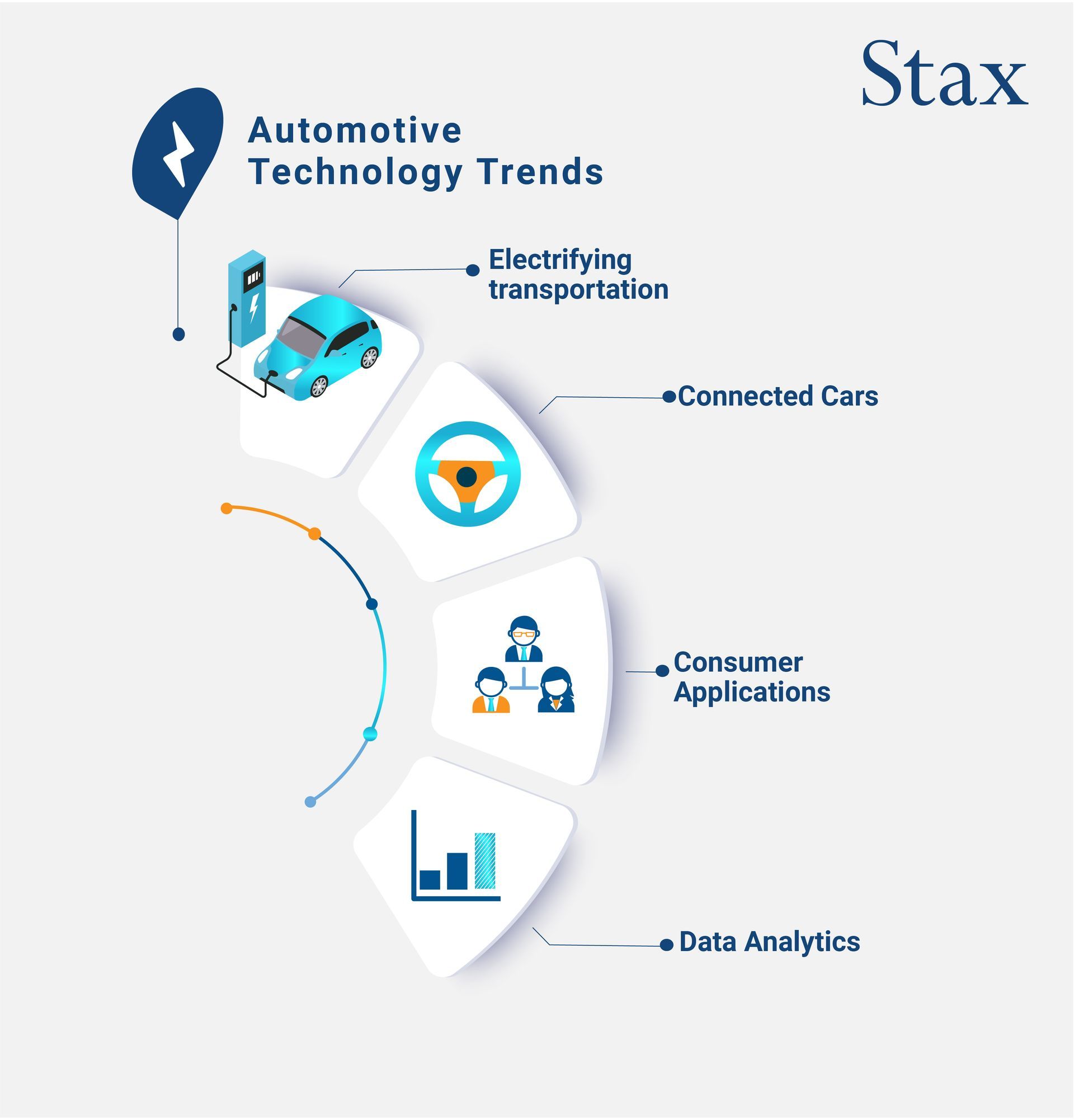 4 automotive technology trends