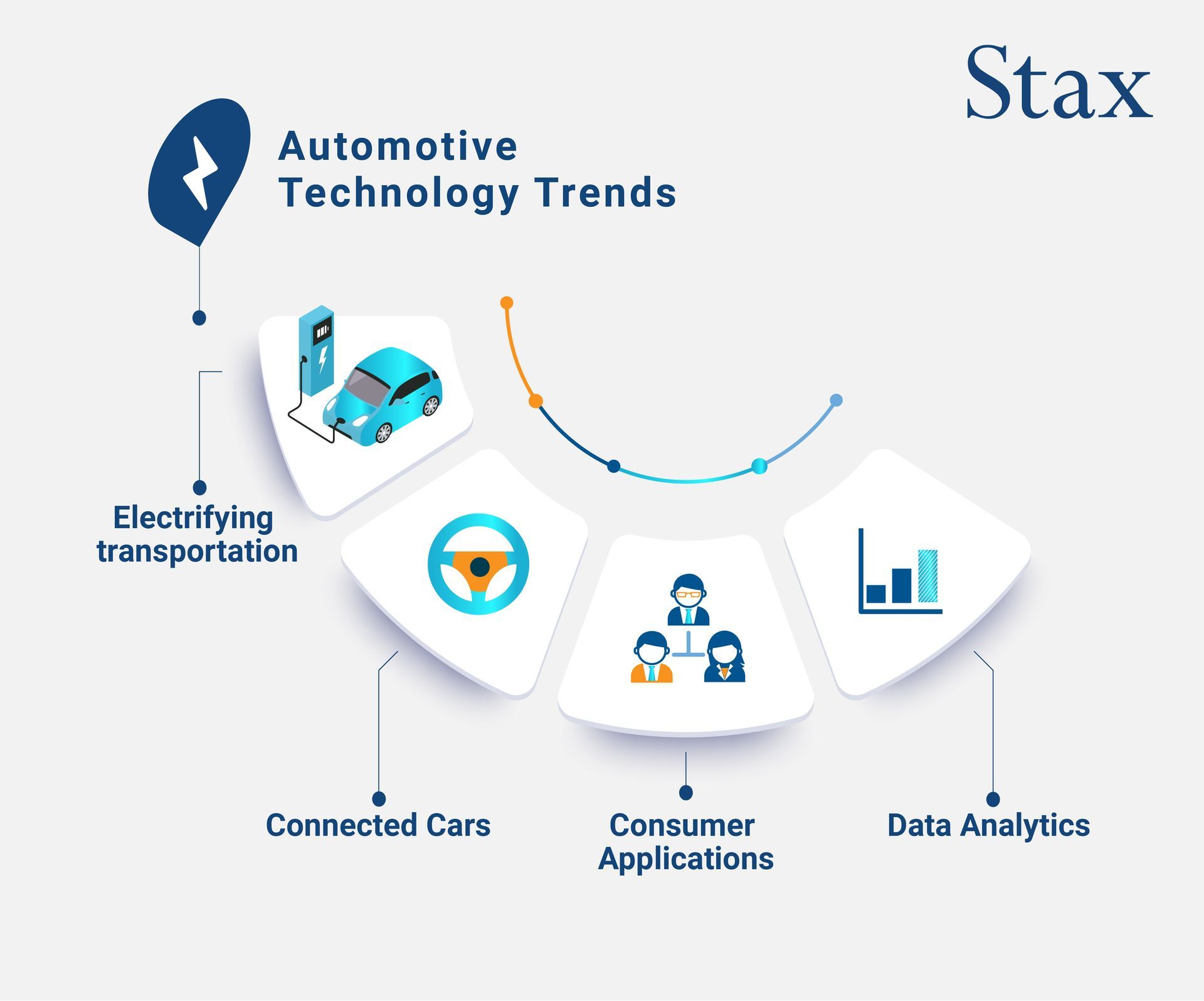 4 automotive technology trends