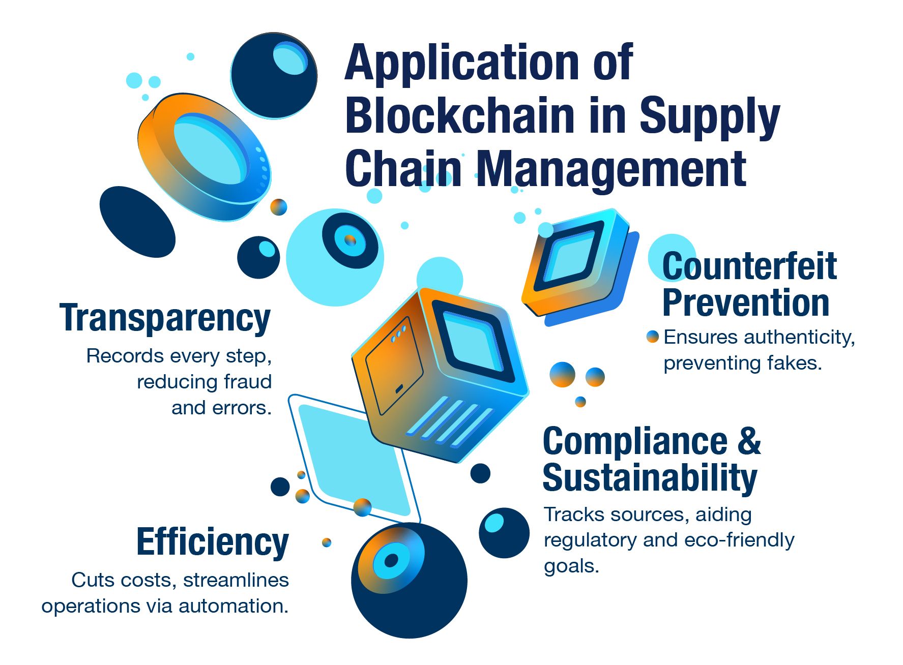 Application of blockchain in supply chain management