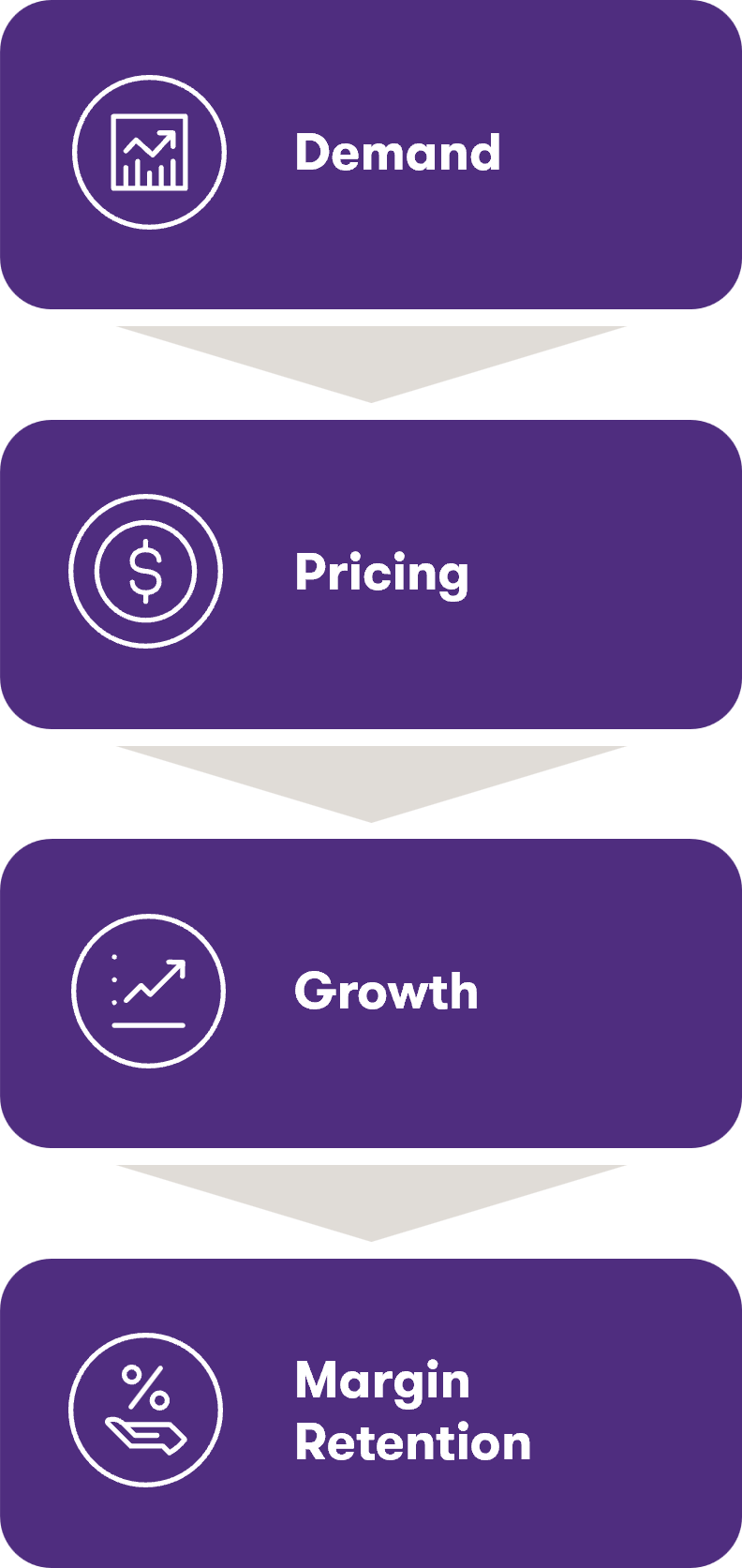 Value Chain for Sustainability