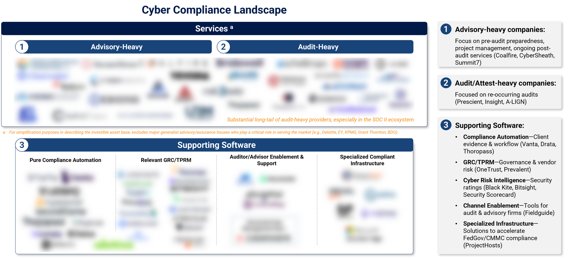 Cyber Compliance Landscape