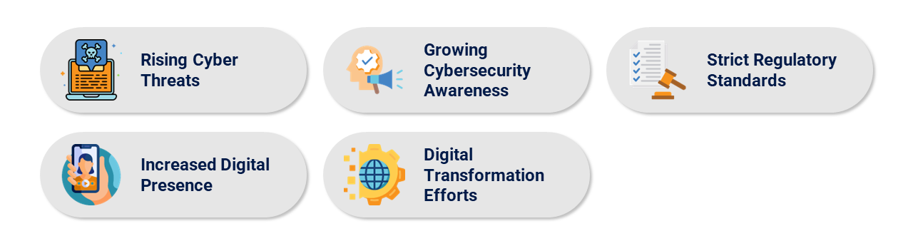 A graphic displaying the 5 factors of cybersecurity