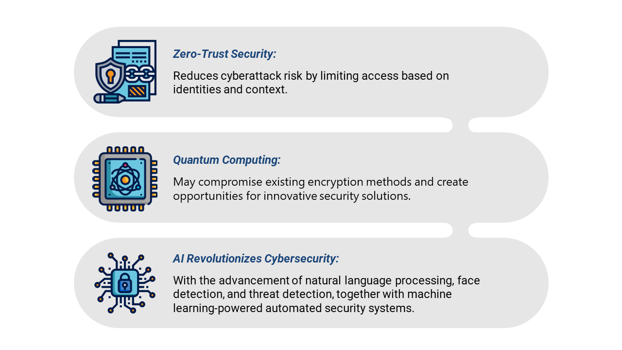 3 future trends playing a pivotal role in shaping the cybersecurity sector.