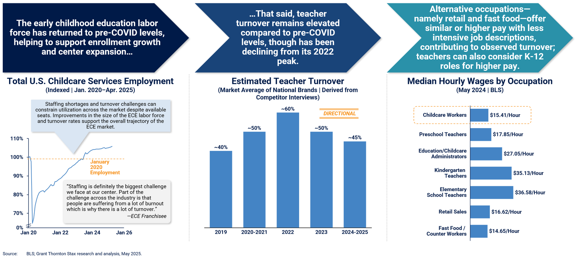 Various tables breaking down employment and teacher statistics