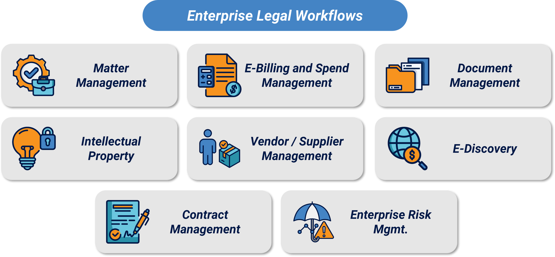Enterprise legal management (ELM) workflows. 