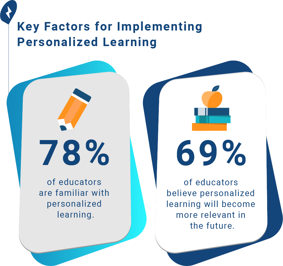 Key data points for personalized learning implementation.