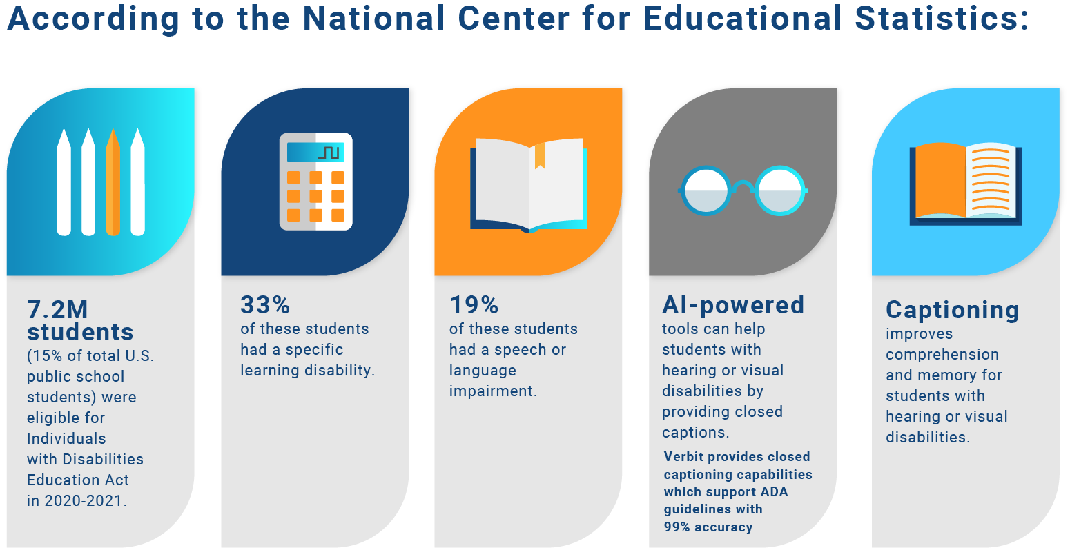 What AI tools can provide for education based on data from NCES