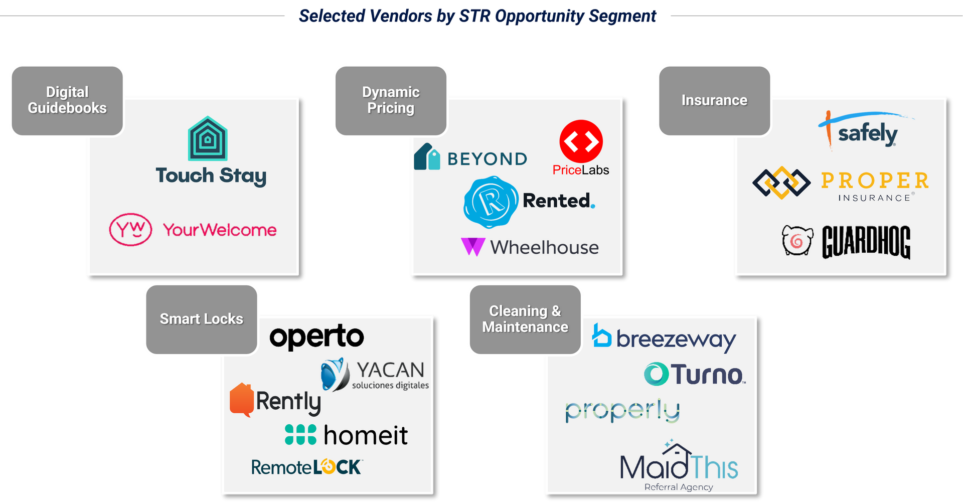 Image of selected vendors by STR opportunity segment.