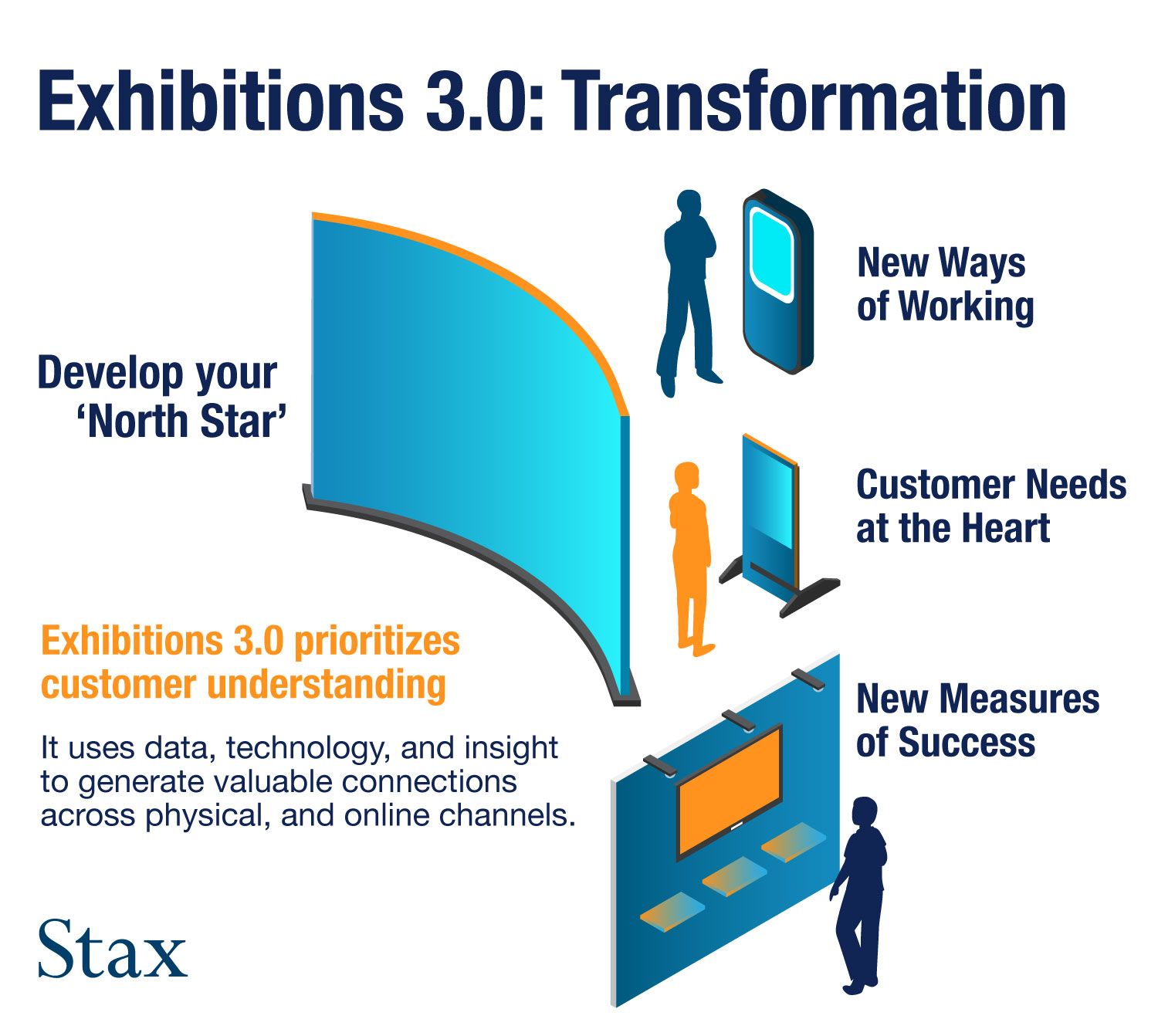 Exhibitions 3.0: Transformation and developing your 