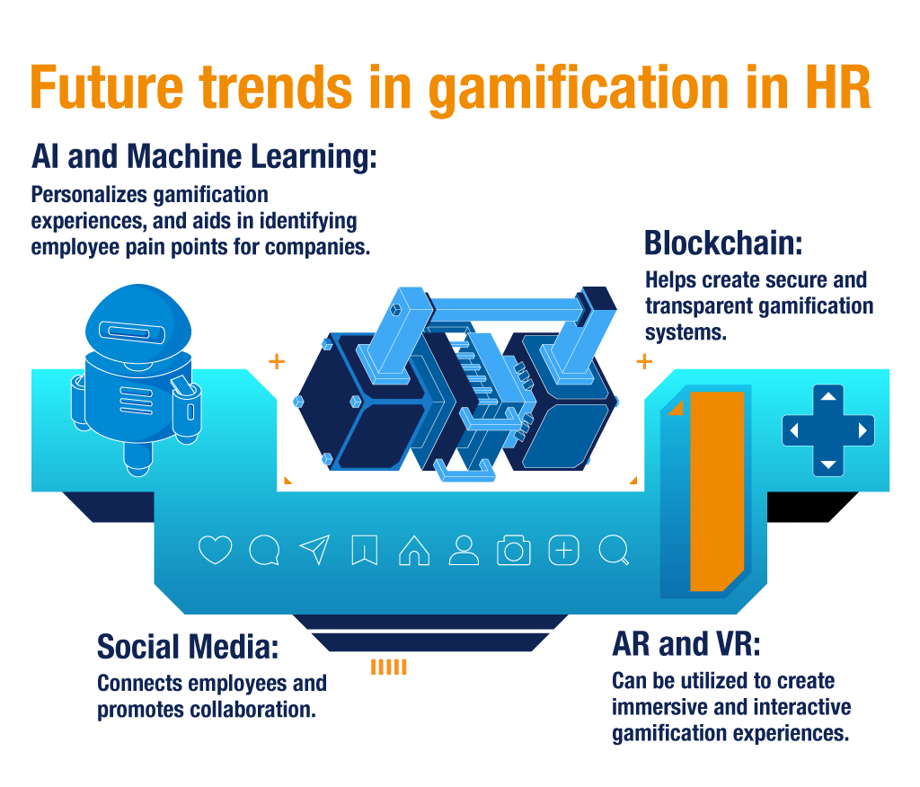 Future trends in gamification in HR