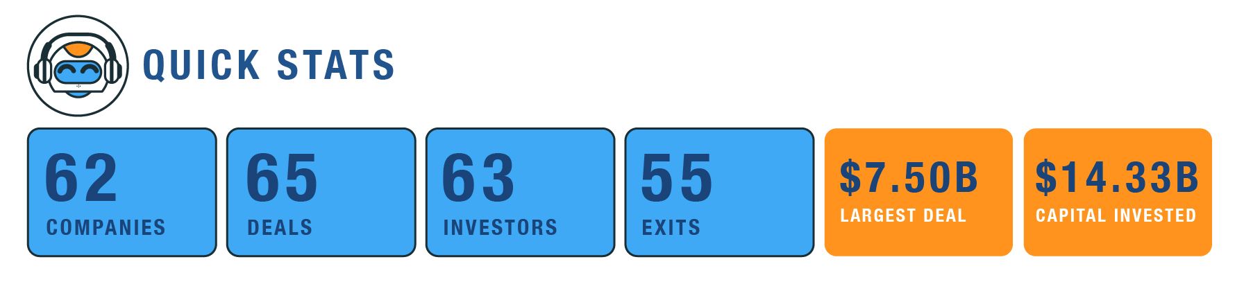 6 key stats for the Generative AI market.