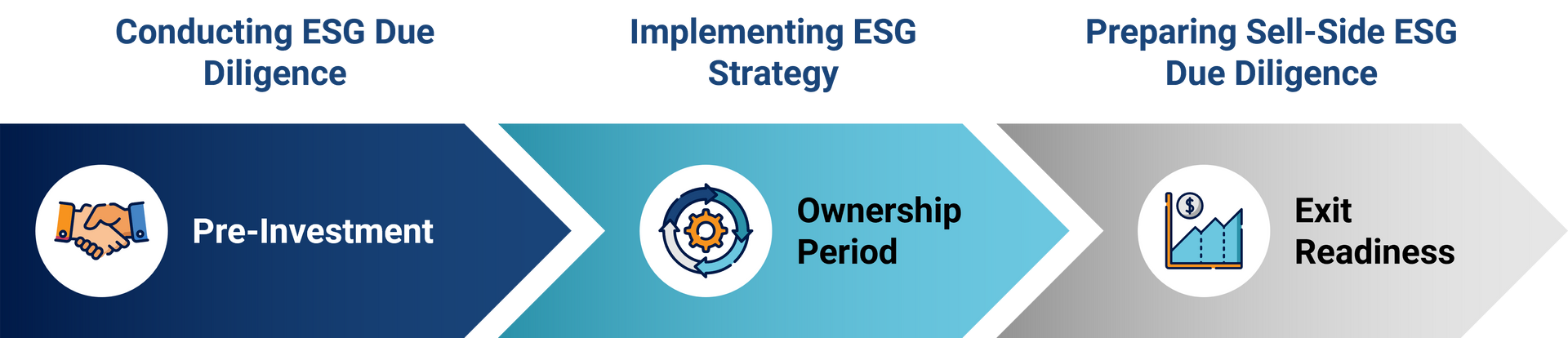 Stax's ESG approach