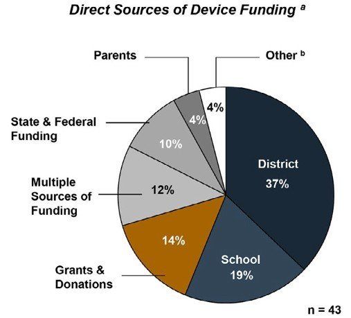 Insights to Scale E-reader Technology in K-12 Education
