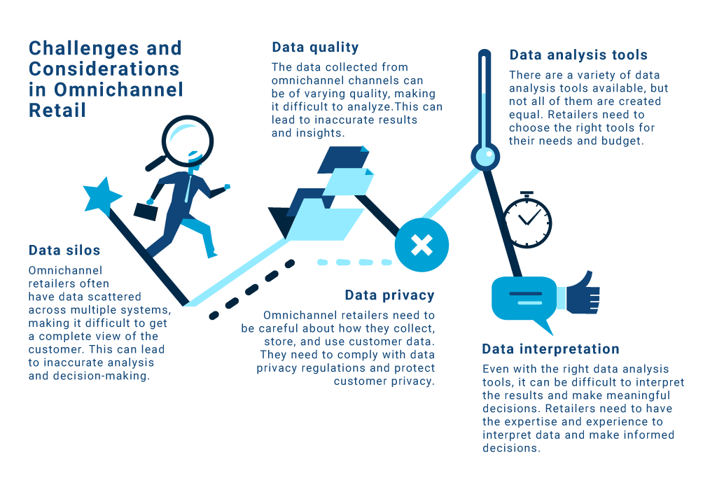 Data challenges and considerations in omnichannel retail.