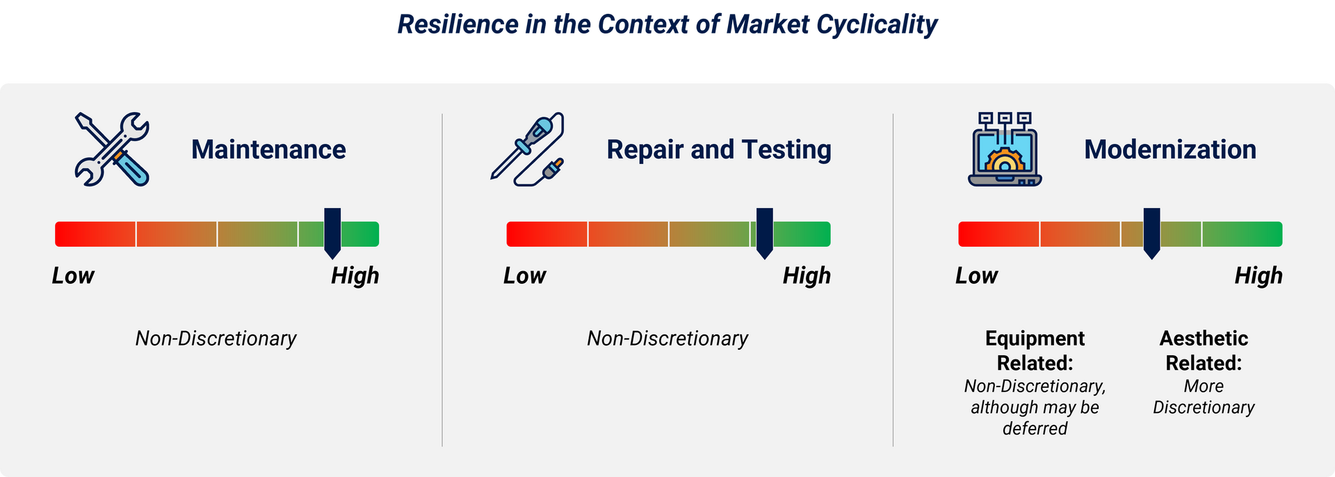 Resilience in the context of market volatility graphic.