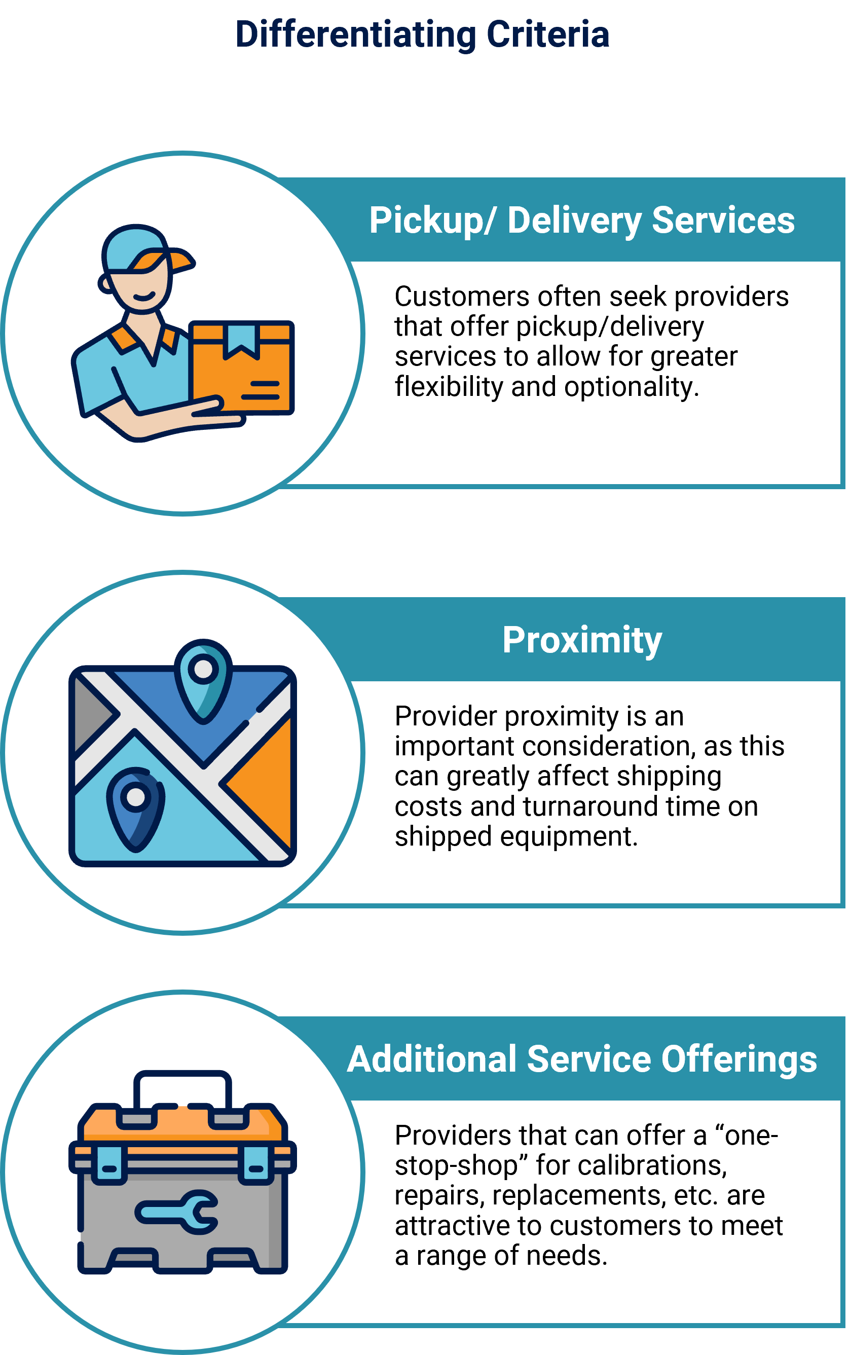 Differentiating criteria for calibration services