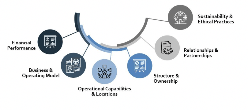Key Factors of Supplier Diligence