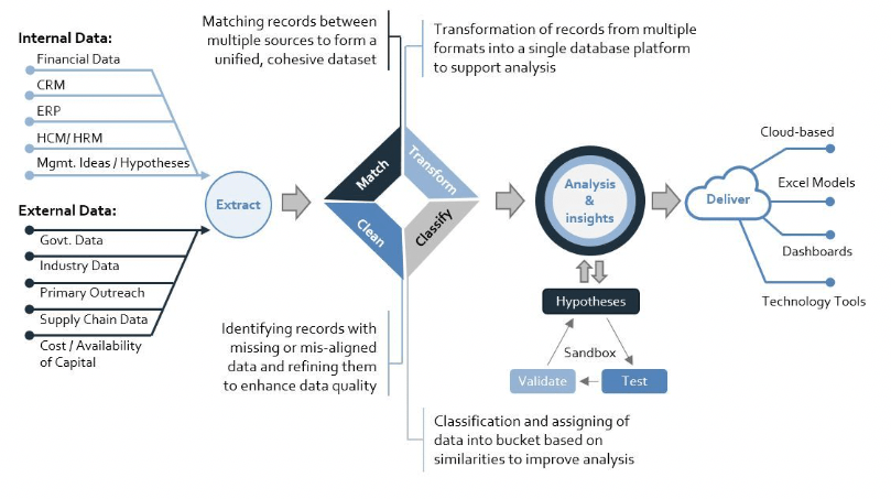 Improving Traceability Across Value Chain