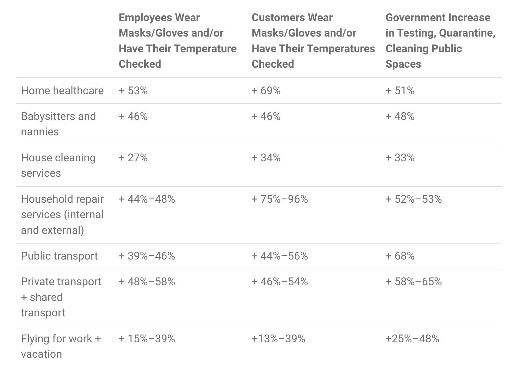 Increase in intent to engage in commercial activity across 32 categories by protocols enacted