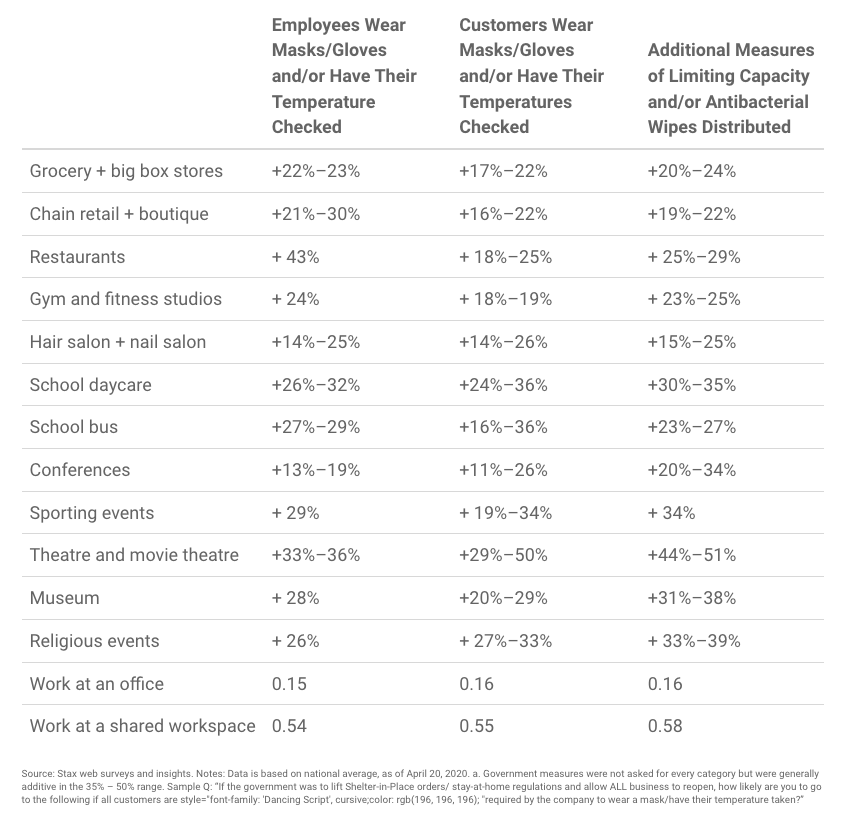 Increase in intent to engage in commercial activity across 32 categories by protocols enacted.