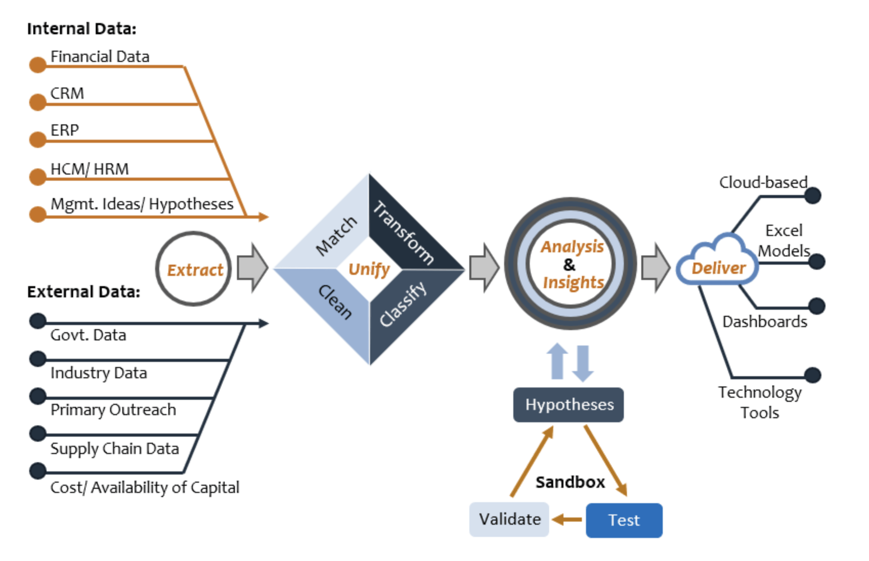 Typical Process for a Mid-Cap Company in 2-4 months