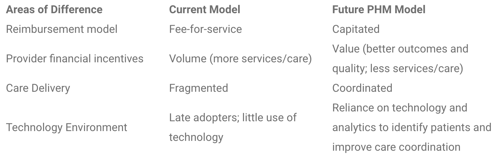 Various compensation models, their areas of difference and future PHM model