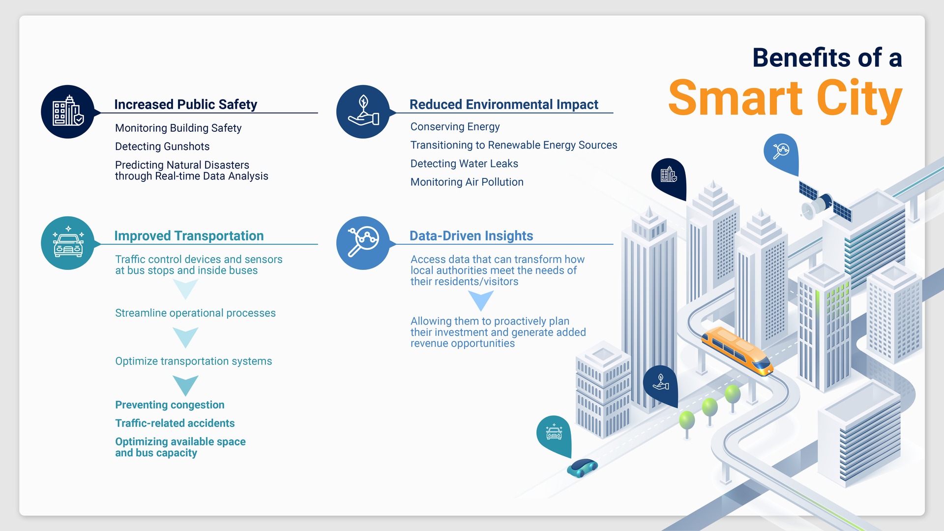 4 benefits of a smart city