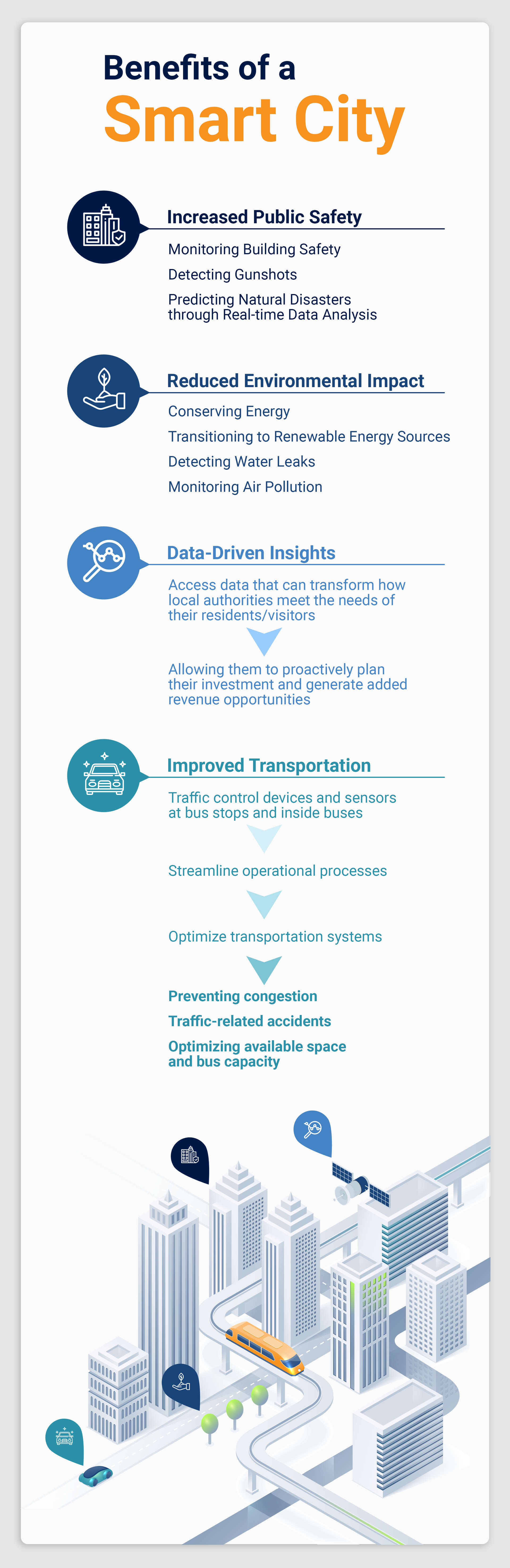 4 benefits of a smart city