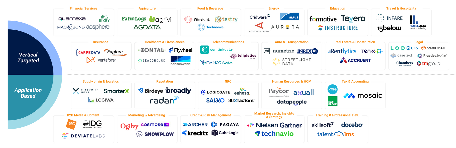 Informations Services Solutions Segmentation by vertical targets and application based. 
