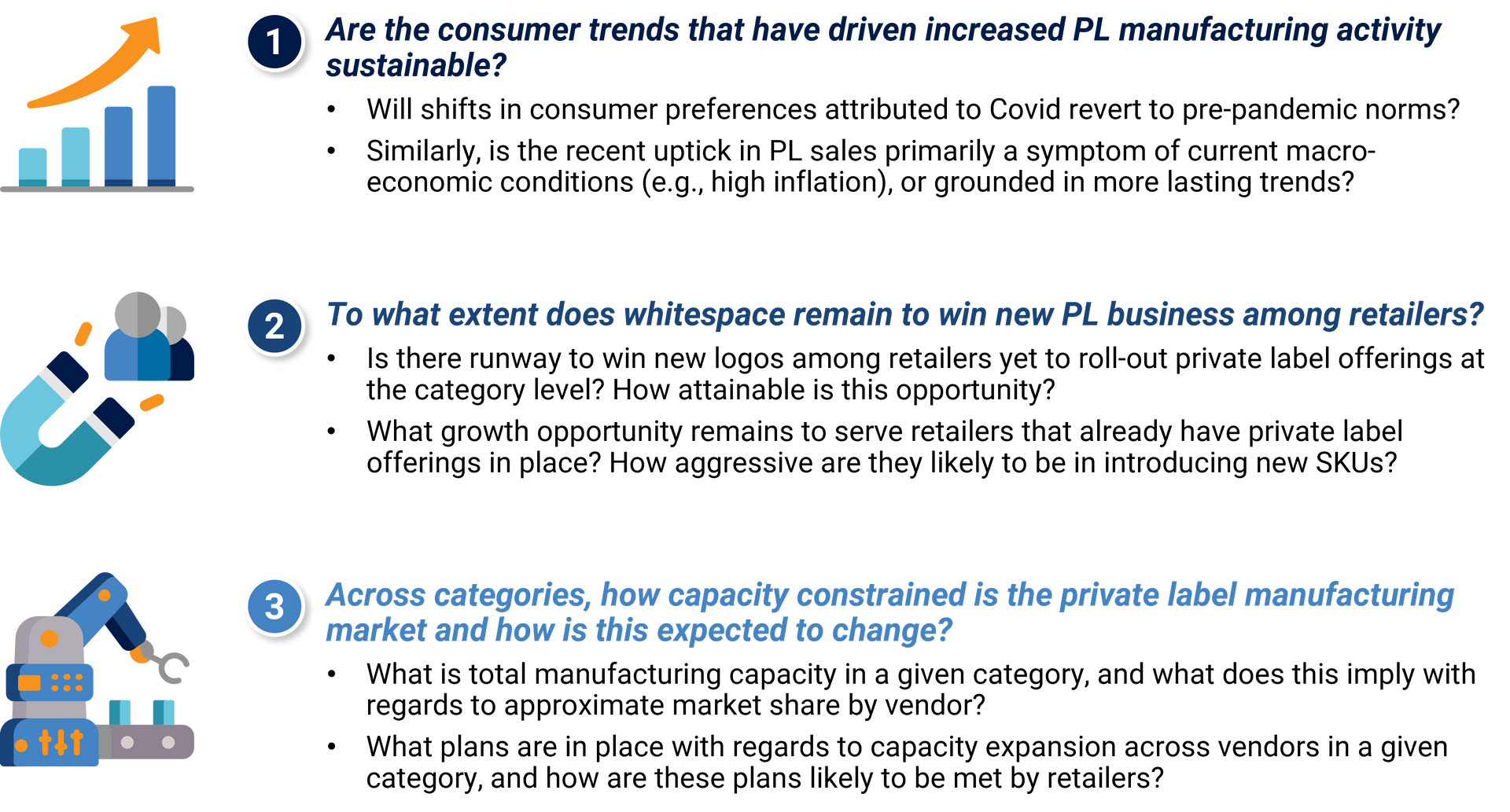 An infographic depicting top questions investors ask to de-risk private label investments.