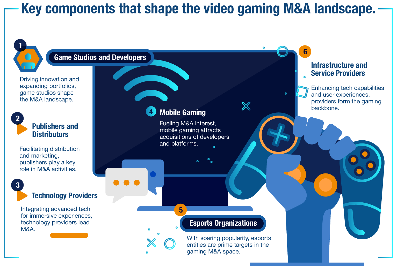 6 key components shaping video gaming M&A