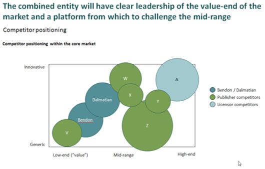 Competitor positioning within the core market