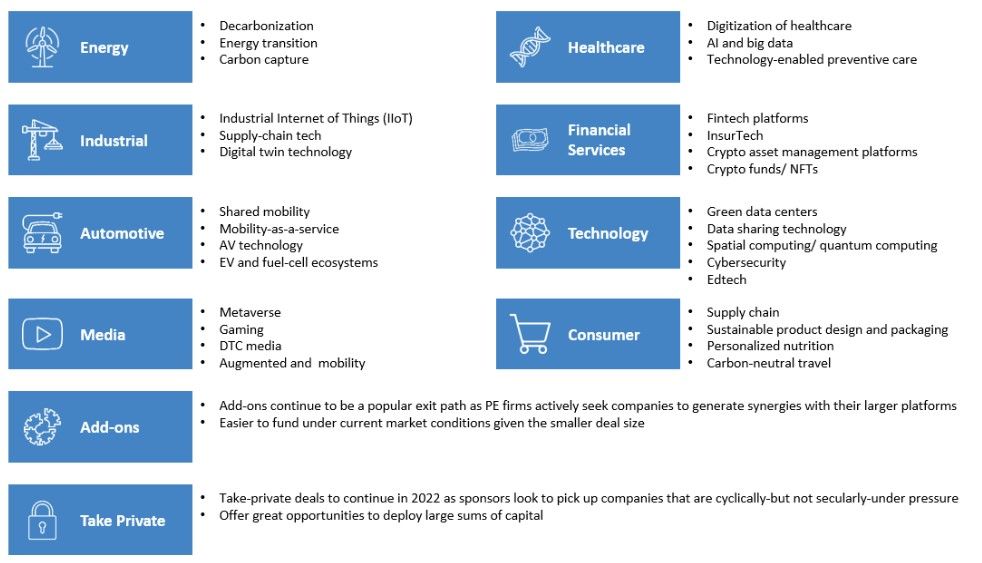 Table breaking down what industries are key areas to focus on in 2023.