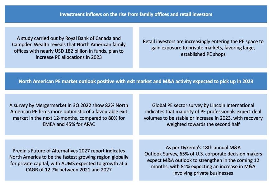 Table that outlines where deal activity is forecasted to continue.