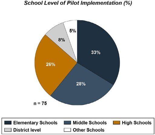 Insights to Scale E-reader Technology in K-12 Education