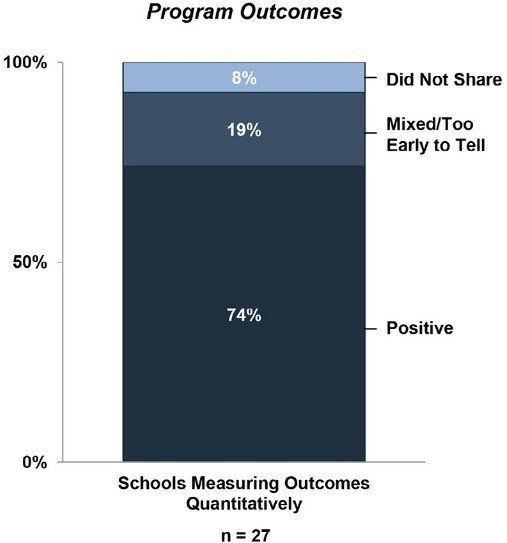 Insights to Scale E-reader Technology in K-12 Education