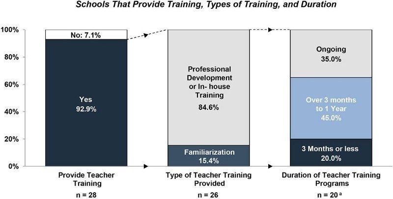Insights to Scale E-reader Technology in K-12 Education