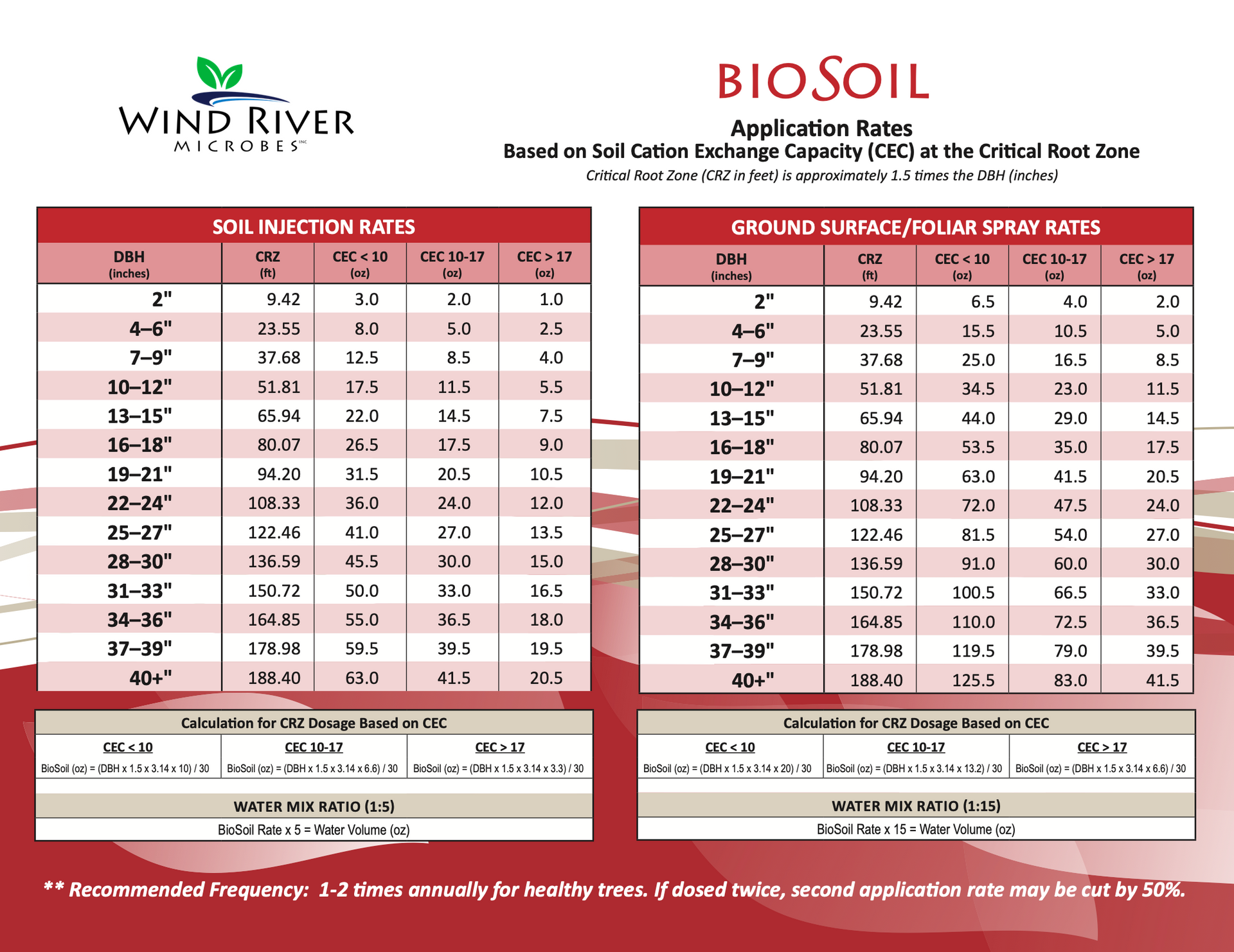soilcare back label