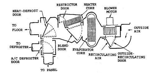 A black and white diagram of a heating and cooling system