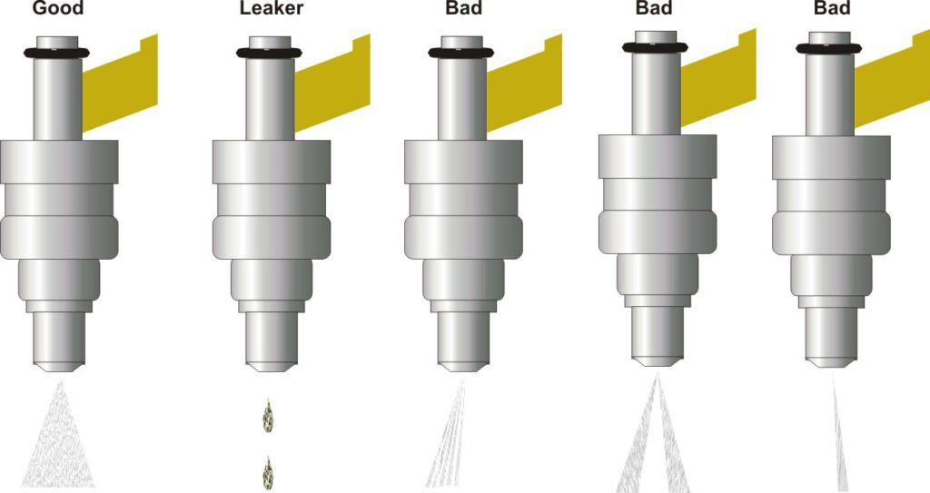 A diagram of a fuel injector showing different levels of fuel