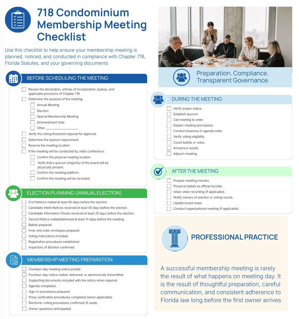 Blue-and-green “718 Condominium Membership Meeting Checklist” infographic with checklist items and meeting photo