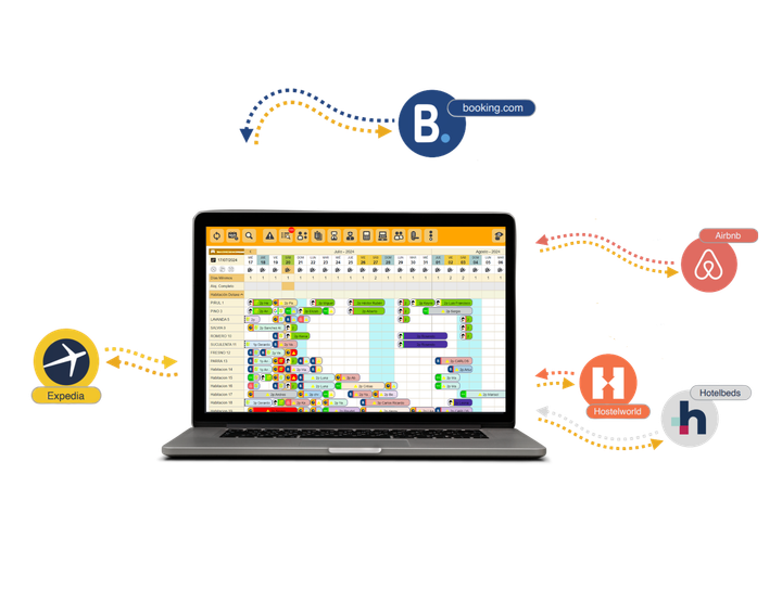 property management system, motor de reservas, channel manager