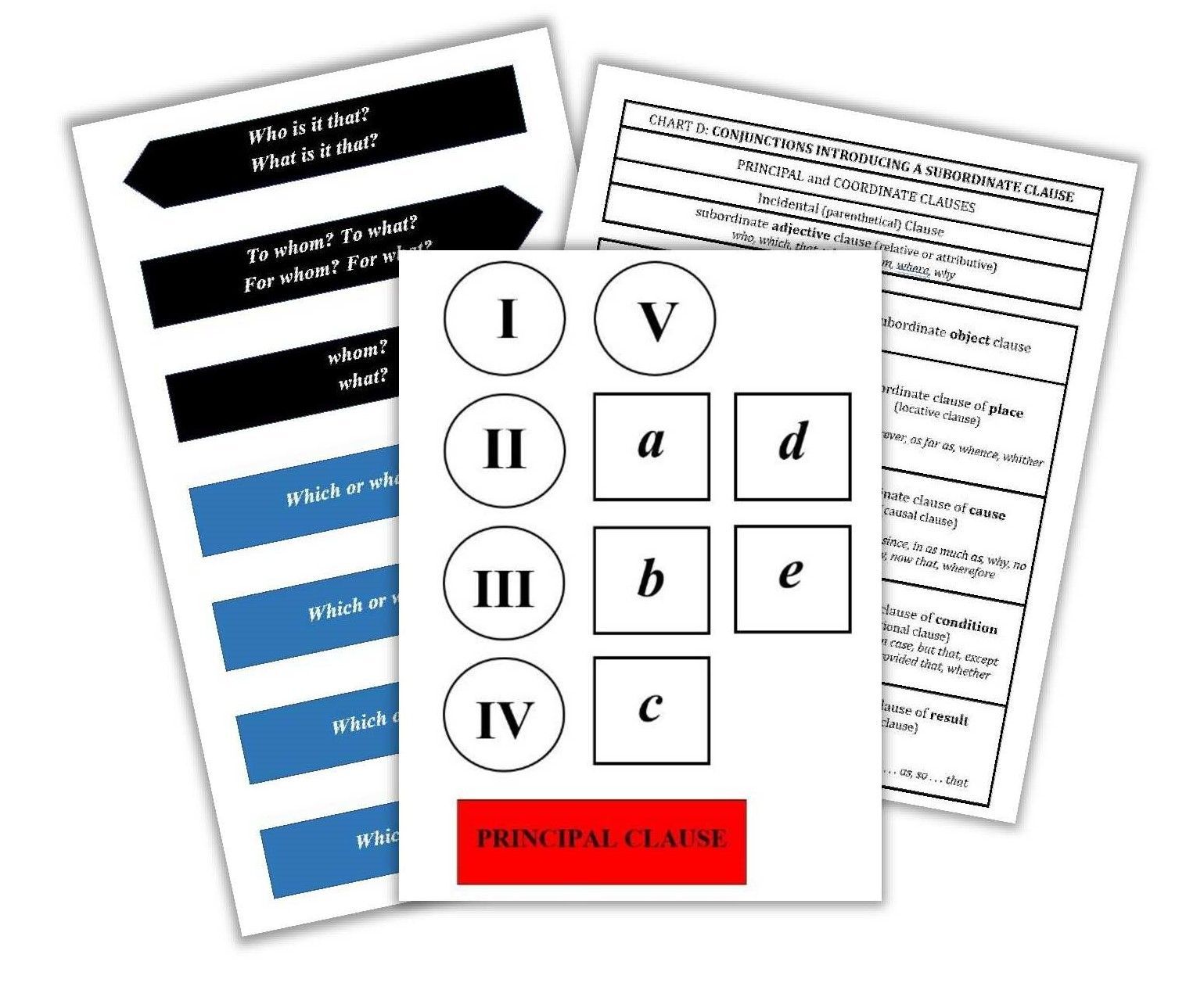 Clause Analysis Materials