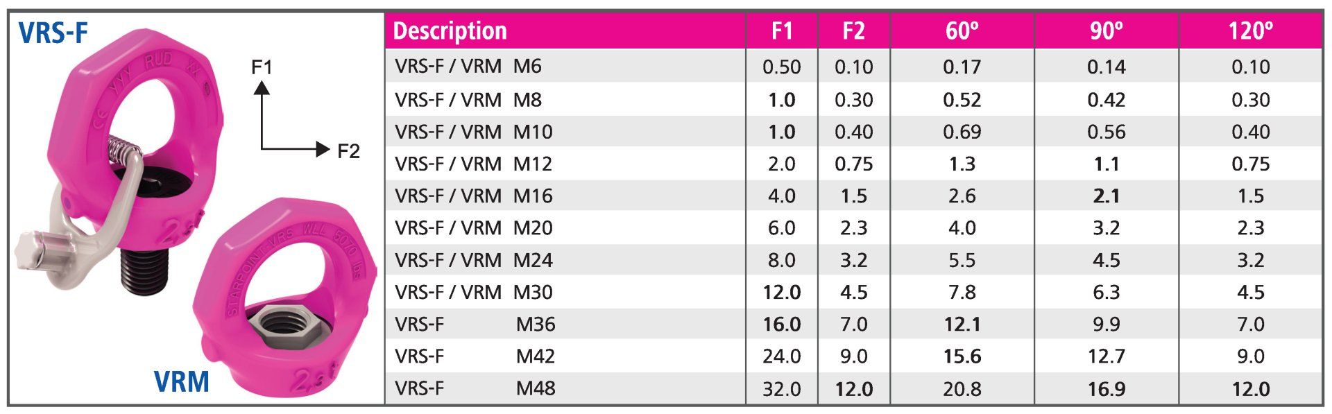 VRS-F